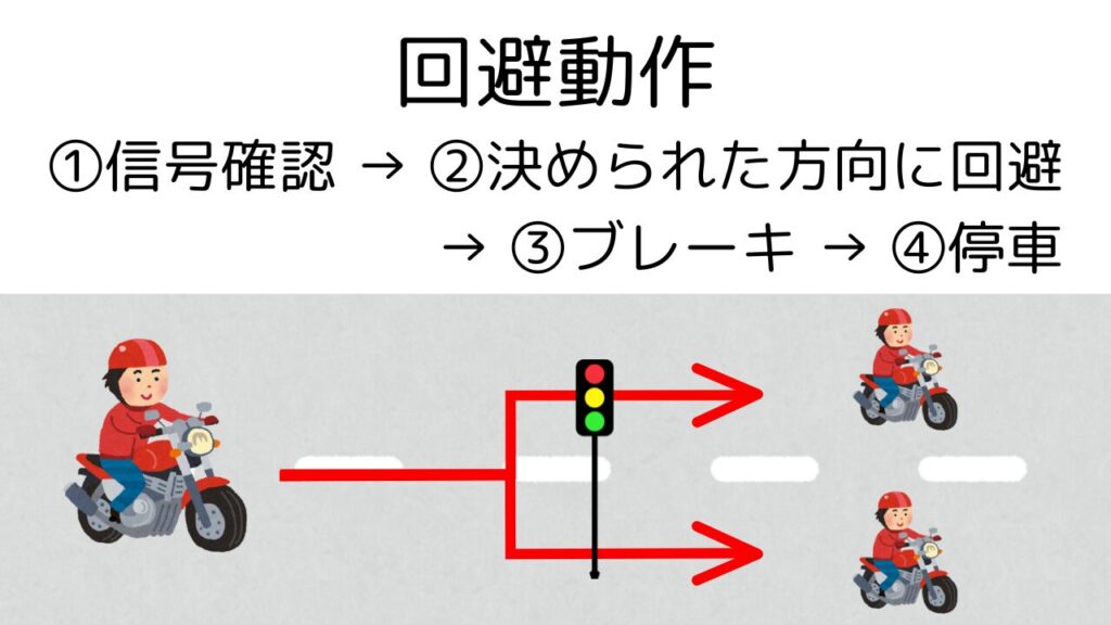 回避動作